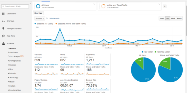 Mopinion: 27 Tools For Your 2019 Marketing Technology Stack 2020 - Google Analytics