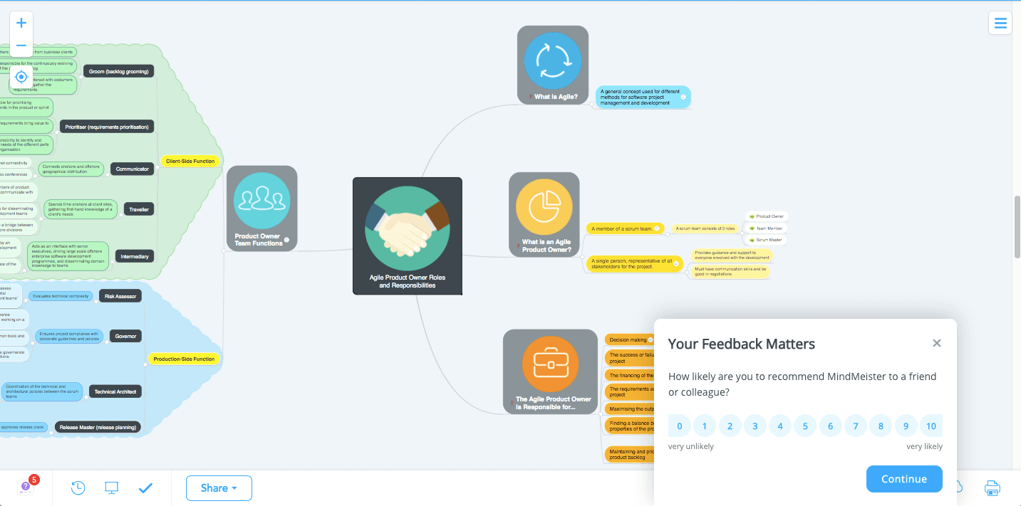Loyalty feedback - Meistertask