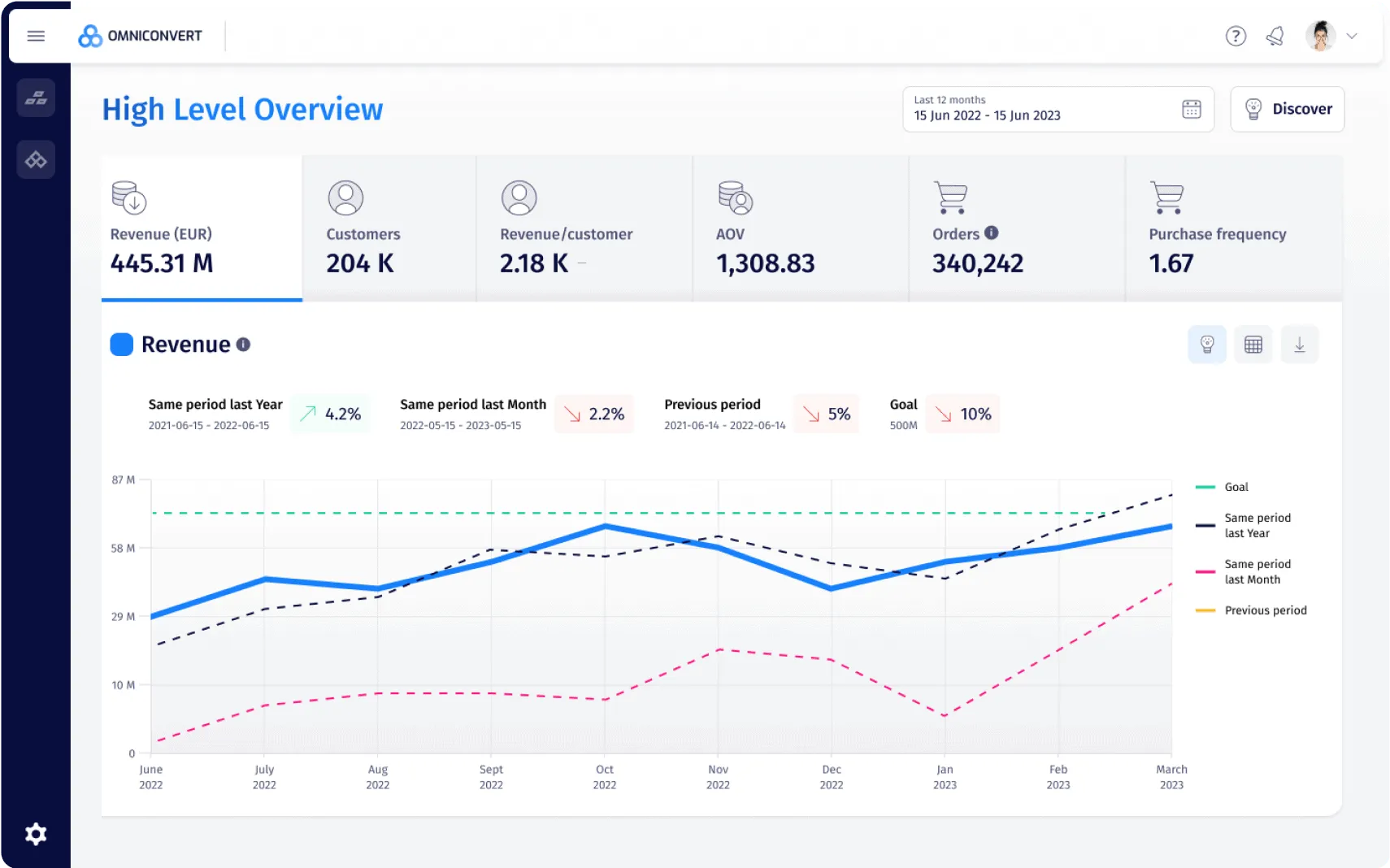 Omniconvert Reveal - User experience tools