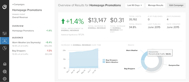Mopinion: Deze 25 digitale marketing tools zorgen voor groei - Optimizely