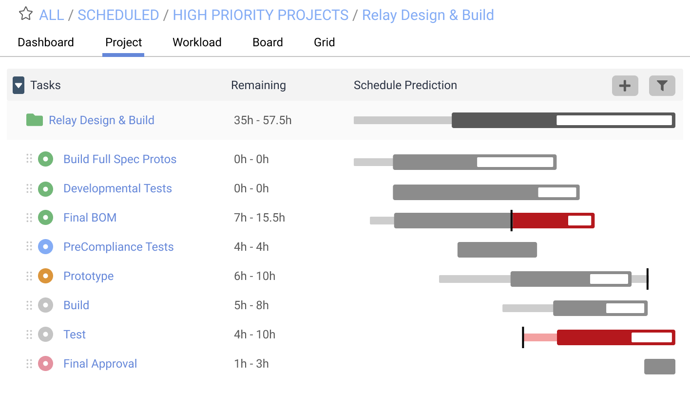 Mopinion: Top 20 Best Project Management Software: An Overview - LiquidPlanner