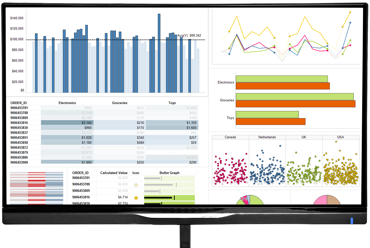 TIBCO Spotfire